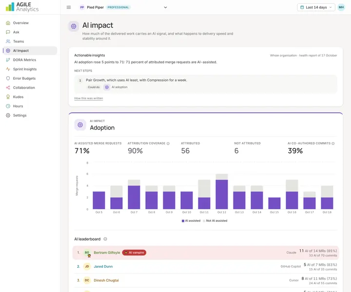 Agile Analytics, pagina AI Impact: desktopweergave, licht thema